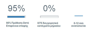 Αποτελέσματα Ενεργητική Ρομποτική Αρθροπλαστική